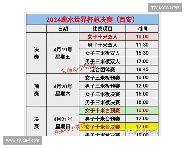 跳水世界杯总决赛预赛采用名次配对淘汰制提升赛事公平性与观赏性 跳水世界杯总决赛预赛采用名次配对淘汰制提升赛事公平性与观赏性